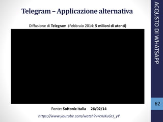 62
Telegram– Applicazionealternativa
Fonte: Softonic Italia 26/02/14
https://www.youtube.com/watch?v=cnJKuGtJ_yY
ACQUSTODIWHATSAPP
Diffusione di Telegram (Febbraio 2014: 5 milioni di utenti)
 