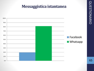650.0
10.0
20.0
30.0
40.0
50.0
60.0
70.0
80.0
90.0
100.0
Facebook
Whatsapp
Messaggisticaistantanea
QUESTIONARIO
 