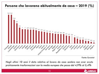 13
Persone che lavorano abitualmente da casa – 2019 (%)
Fonte: Eurostat
Negli ultimi 10 anni il dato relativo al lavoro da casa sembra non aver avuto
praticamente trasformazioni con la media europea che passa dal 4,9% al 5,4%
 