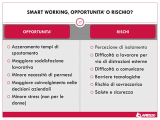 ¡ Azzeramento tempi di
spostamento
¡ Maggiore soddisfazione
lavorativa
¡ Minore necessità di permessi
¡ Maggiore coinvolgimento nelle
decisioni aziendali
¡ Minore stress (non per le
donne)
¡ Percezione di isolamento
¡ Difficoltà a lavorare per
via di distrazioni esterne
¡ Difficoltà a comunicare
¡ Barriere tecnologiche
¡ Rischio di sovraccarico
¡ Salute e sicurezza
SMART WORKING, OPPORTUNITA’ O RISCHIO?
17
OPPORTUNITA’ RISCHI
 