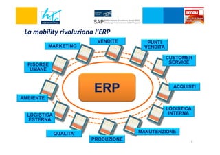 La mobility rivoluziona l’ERP
VENDITE
MARKETING

PUNTI
VENDITA
CUSTOMER
SERVICE

RISORSE
UMANE

ERP

ACQUISTI

AMBIENTE
LOGISTICA
INTERNA

LOGISTICA
ESTERNA

MANUTENZIONE

QUALITA’
PRODUZIONE

6

 