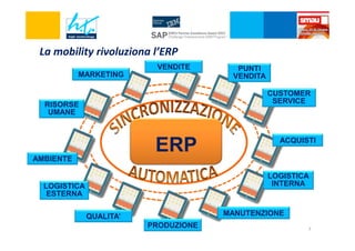 La mobility rivoluziona l’ERP
VENDITE
MARKETING

PUNTI
VENDITA
CUSTOMER
SERVICE

RISORSE
UMANE

ERP

ACQUISTI

AMBIENTE
LOGISTICA
INTERNA

LOGISTICA
ESTERNA

MANUTENZIONE

QUALITA’
PRODUZIONE

7

 
