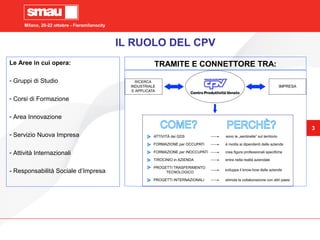 Milano, 20-22 ottobre - Fieramilanocity
3
3
IL RUOLO DEL CPV
TRAMITE E CONNETTORE TRA:Le Aree in cui opera:
- Gruppi di Studio
- Corsi di Formazione
- Area Innovazione
- Servizio Nuova Impresa
- Attività Internazionali
- Responsabilità Sociale d’Impresa
 