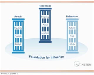 domenica 11 novembre 12
 