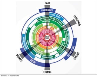 domenica 11 novembre 12
 