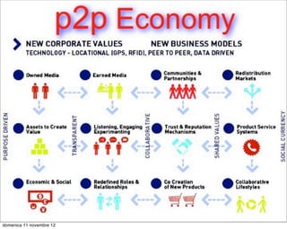 domenica 11 novembre 12
 