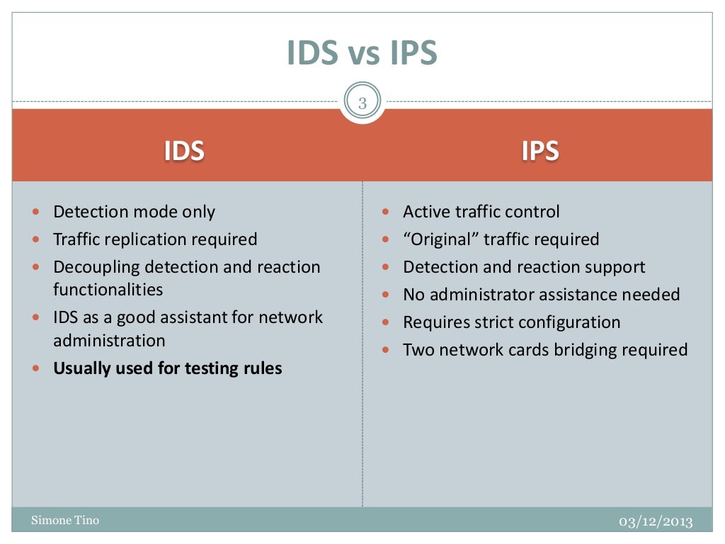 Ips id com. IDS IPS. IPS IDS классификация. ID И IP разница. IPS IDS системы таблица.