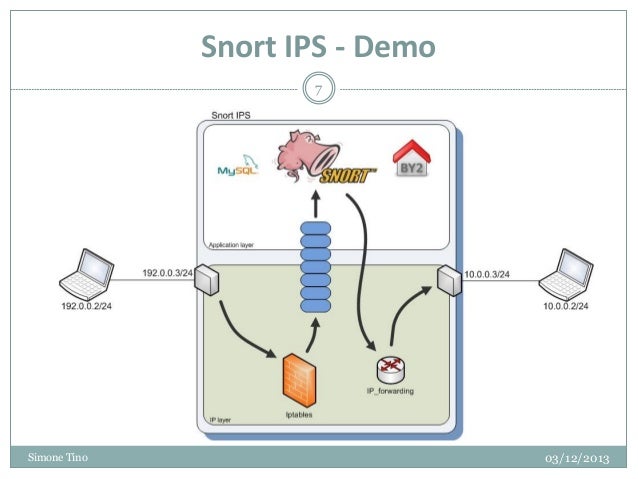 snort ips