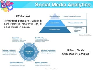Social Media Analytics
Il Social Media
Measurement Compass
ROI Pyramid
Permette di percepire il valore di
ogni risultato raggiunto con il
piano messo in pratica.
 
