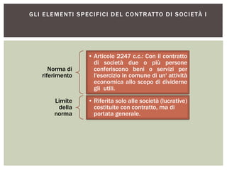 GLI ELEMENTI SPECIFICI DEL CONTRATTO DI SOCIETÀ I
Norma di
riferimento
• Articolo 2247 c.c.: Con il contratto
di società due o più persone
conferiscono beni o servizi per
l'esercizio in comune di un' attività
economica allo scopo di dividerne
gli utili.
Limite
della
norma
• Riferita solo alle società (lucrative)
costituite con contratto, ma di
portata generale.
 