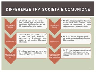 UTILIZZO BENI
SOCIALI
• Art. 2256: Il socio non può servirsi
senza consenso degli altri delle cose
appartenenti al patrimonio sociale per
fini estranei a quelli della società
SCIOGLIMENTO
• Artt. 2272, 2285 2484, 2437, 2473 c.c.:
Il socio non può provocare a
discrezione lo scioglimento della
società né può recedere liberamente
dalla società
RAPPORTO CON I
CREDITORI DEI
SOCI
• Il creditore particolare del socio non
può soddisfarsi direttamente sul
patrimonio della società.
UTILIZZO BENI
COMUNI
• Art. 1102. Ciascun comproprietario può
servirsi della cosa comune, senza
alterarne la destinazione e senza
impedire agli altri di fare altrettanto.
SCIOGLIMENTO
• Art. 1111: Ciascuno dei partecipanti
può sempre domandare lo scioglimento
della comunione
RAPPORTO CON I
CREDITORI DEI
COMPROPRIETARI
• Art. 599 c.p.c.: possono essere pignorati
i beni indivisi anche quando non tutti i
comproprietari sono obbligati verso il
creditore.
DIFFERENZE TRA SOCIETÀ E COMUNIONE
35
 