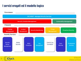 I servizi erogati ed il modello logico
 Governance

                                             SOC MSSP - Managed Security Services


                        Security Solution Management                                     Vulnerability Management

 Channels

      Change                    Incident                                        Threat
                                                    Security Monitoring                              Proactive Security
   Management              Management                                       Management

 Security Services




  Security           Mobile                                               Event & Log
                                             DDoS              Log                           Early           Professional
   Device            Security                                             Correlation
                                           Protection       Management                      Warning            Services
 Management      (Q4 2012)                                                 (Q4 2012)
 