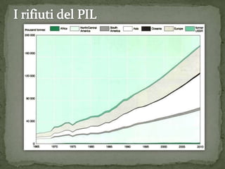Un continente di Plastica!
