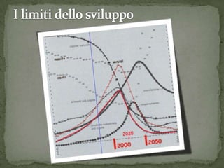 La strada della crescita illimitata in un pianeta con risorse naturali limitate è un vicolo cieco!E’ necessario cambiare strada!