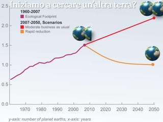Perché cambiare?<<La nostra società è basata su di un’organizzazione che ruota attorno l’accumulazione illimitata, ciò impone una crescita costante. Non appena la crescita si ferma, o semplicemente rallenta, si è in crisi e si moltiplicano gli appelli a consumare anche l’inutile pur di consumare.A sua volta la società dei consumi si fonda su tre pilastri: la pubblicità, il credito e l’obsolescenza.Una crescita illimitata in un sistema limitato di risorse non può essere sostenibile!>>