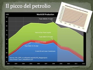 Può un campo di granoprodurreall’infinito?