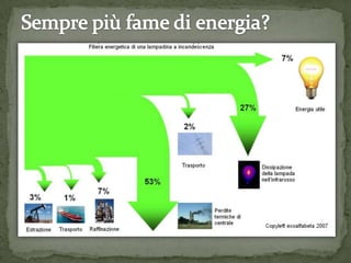 La crisi anche alimentare