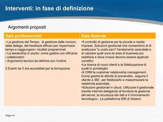 Interventi: in fase di definizione


  Argomenti proposti
Sala professionisti                                     Sala Aziende
• La gestione del Tempo. la gestione delle riunioni,    •Il controllo di gestione per le piccole e medie
della delega, del feedback efficaci per risparmiare     imprese. Soluzioni gestionali che consentono di di
tempo e raggiungere i risultati programmati.            analizzare "a costo zero" l'andamento aziendale e
• La leadership in studio: come gestire con efficacia   di valutare quali sono le aree di business più
i collaboratori                                         redditizie e dove invece devono essere applicati
• Argomento tecnico da definire con l’ordine            correttivi
                                                        •La ricerca di nuovi clienti e la fidelizzazione di
2 Eventi da 3 ore accreditati per la formazione         quelli in portafoglio
                                                        •Il CRM la customer relationship management .
                                                        Come gestire le attività di prevendita , seguire il
                                                        cliente a 360 per fidelizzarlo e massimizzare la
                                                        redditività aziendale .
                                                        •Soluzioni gestionali in cloud. Utilizzare il gestionale
                                                        tramite internet delegando al fornitore la gestione
                                                        del server, la sicurezza dei dati e il rinnovamento
                                                        tecnologico . La piattaforma SIR di Sistemi




Page  6
 