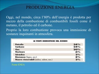 Oggi, nel mondo, circa l’80% dell’energia è prodotta per mezzo della combustione di combustibili fossili come il metano, il petrolio ed il carbone. Proprio la loro combustione provoca una immissione di sostanze inquinanti in atmosfera. Fonte ENEA PRODUZIONE ENERGIA 