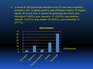  A fronte di 200 questionari distribuiti solo 65 sono stati compilati e
restituiti e solo su questi quindi è stata effettuata l’analisi. Di seguito
riporto, divisi per area, il numero di questionari pervenuti: area
chirurgica 3 (4,6%), area intensiva 11 (16,9%), area materno -
infantile 4 (6,2%), area medica 16 (24,6%), area territoriale 31
(47,7%).
0
5
10
15
20
25
30
35
Questionari
Questionari
 