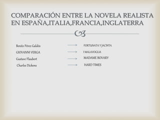 
COMPARACIÓN ENTRE LA NOVELA REALISTA
EN ESPAÑA,ITALIA,FRANCIA,INGLATERRA
Benito Pérez Galdós
GIOVANNI VERGA
Gustave Flaubert
Charles Dickens
FORTUNATA Y JACINTA
I MALAVOGLIA
MADAME BOVARY
HARD TIMES
 