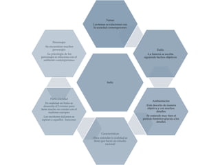 
Italia
Temas
Los temas se ralacionan con
la sociedad contemporanes
Estilo
-La historia se escribe
siguiendo hechos objetivos
Ambientaciòn
-Està descrito de manera
objetiva y con muchos
detalles
-Se entiende muy bien el
periodo històrico gracias a los
detalles
Caracterìsticas
-Para entender la realidad se
tiene que hacer un estudio
racional
Particularidad
En realidad en Italia se
desarolla el Verismo pero
tiene mucho en comùn con el
realismo europeo
Los escritores italianos se
ispiran a aquellos franceses
Personajes
-Se encuentran muchos
personajes
-La psicologìa de los
personajes se relaciona con el
ambiente contemporaneo
 