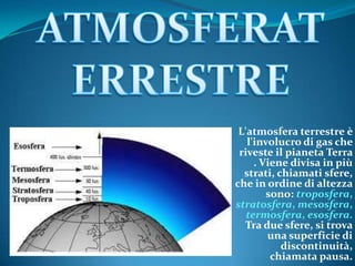 ATMOSFERATERRESTRE L'atmosfera terrestre è l'involucro di gas che riveste il pianeta Terra . Viene divisa in più strati, chiamati sfere, che in ordine di altezza sono: troposfera, stratosfera, mesosfera, termosfera, esosfera. Tra due sfere, si trova una superficie di discontinuità, chiamata pausa. 