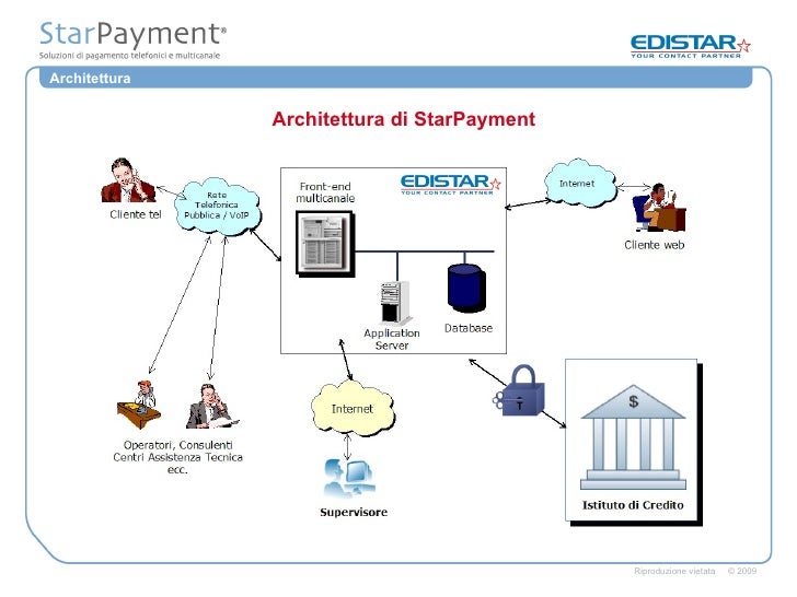 Presentazione Star Payment
