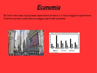 Economia
Gli Stati Uniti sono il più grande importatore di merci e il terzo maggiore esportatore.
Il settore privato costituisce la maggior parte dell'economia.
 