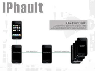 iphault presentation