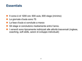 Essentials Il corso è di 1200 ore: 600 aula, 600 stage (minimo) Le giornate d’aula sono 75 La fase d’aula si conclude a marzo Gli stage si concludono mediamente entro l’anno. I venerdì sono tipicamente indirizzati alle attività trasversali (inglese, coaching, soft skills, azioni di sviluppo individuali) 
