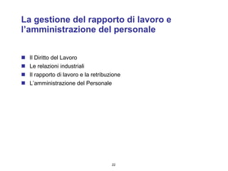 La gestione del rapporto di lavoro e l’amministrazione del personale Il Diritto del Lavoro Le relazioni industriali Il rapporto di lavoro e la retribuzione L’amministrazione del Personale 