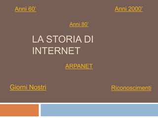 LA STORIA DI
INTERNET
Anni 80’
Anni 60’ Anni 2000’
Giorni Nostri
ARPANET
Riconoscimenti
 