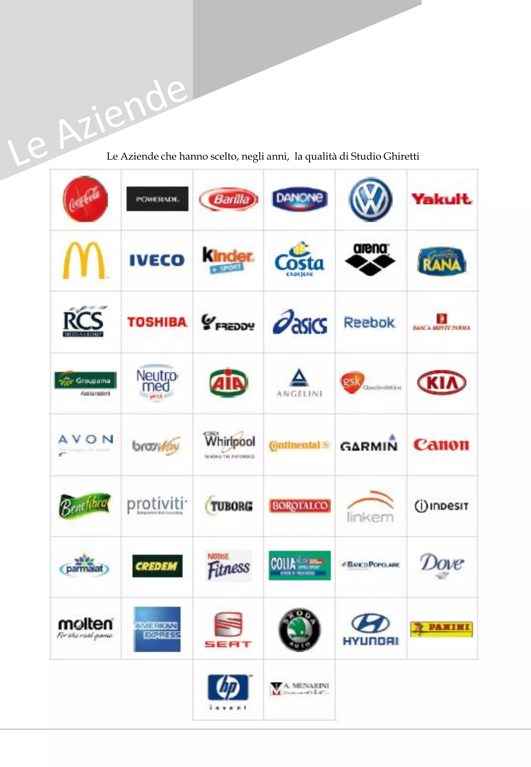 Le Aziende che hanno scelto, negli anni, la qualità di Studio Ghiretti
 