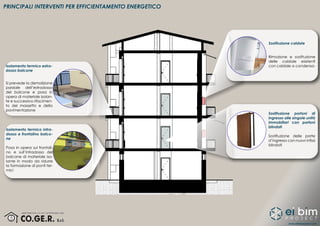 www.eibimproject.com
PRINCIPALI INTERVENTI PER EFFICIENTAMENTO ENERGETICO
Isolamento termico estra-
dosso balcone
Si prevede la demolizione
parziale dell’estradosso
del balcone e posa in
opera di materiale isolan-
te e successivo rifacimen-
to del massetto e della
pavimentazione
Isolamento termico intra-
dosso e frontalino balco-
ne
Posa in opera sul frontali-
no e sull’intradosso del
balcone di materiale iso-
lante in modo da ridurre
la formazione di ponti ter-
mici
Sostituzione portoni di
ingresso alle singole unità
immobiliari con portoni
blindati
Sostituzione delle porte
d’ingresso con nuovi infissi
blindati
Sostituzione caldaie
Rimozione e sostituzione
delle caldaie esistenti
con caldaie a condensa-
 