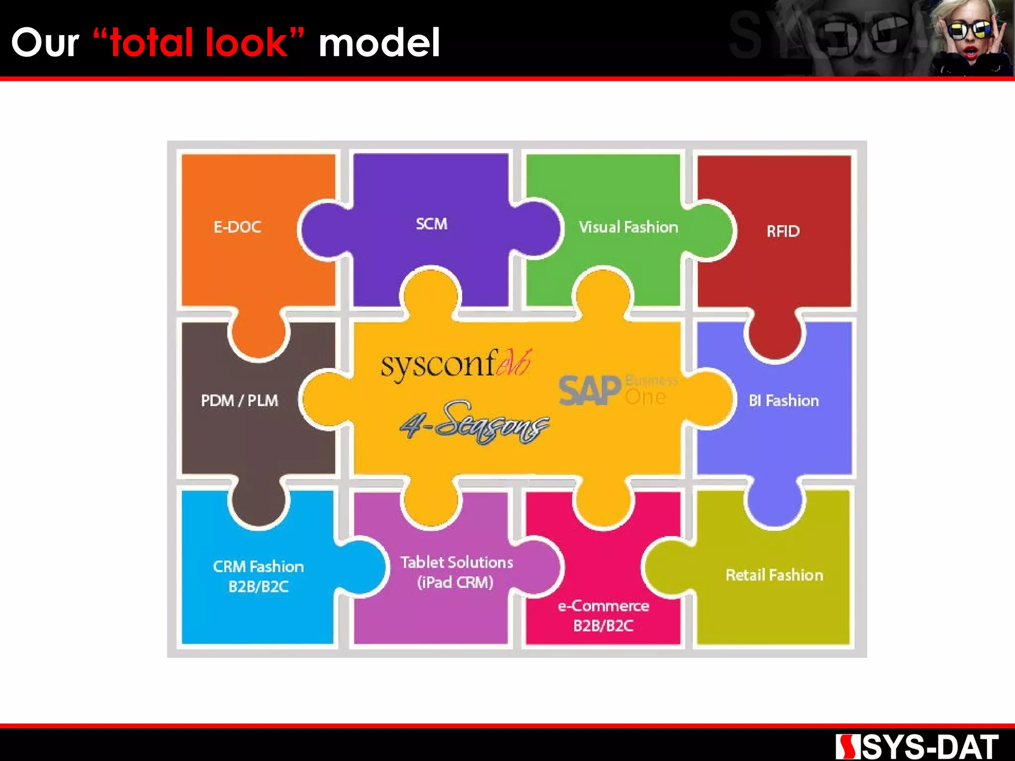 Our “total look” model
