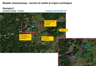 Diapositiva 10
Modello «backstowing» - barriera di risalita di origine morfologica
Esempio 2
Saitabat Village - Turkey Indagini geoelettriche
Granite hill
Groundwater
channelised flow
(predicted)
Main spring
(catchment)
Swamp area with
secondary
outflows
 