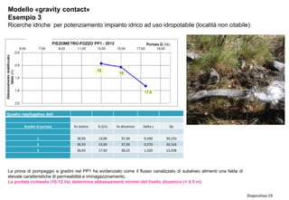 Diapositiva 19
Modello «gravity contact»
Esempio 3
Ricerche idriche per potenziamento impianto idrico ad uso idropotabile (località non citabile)
Quadro riepilogativo dati
Gradini di portata liv statico Q (l/s) liv dinamico Delta s Qs
1 36,93 13,00 37,36 0,430 30,233
2 36,93 15,00 37,50 0,570 26,316
3 36,93 17,50 38,25 1,320 13,258
La prova di pompaggio a gradini nel PP1 ha evidenziato come il flusso canalizzato di subalveo alimenti una falda di
elevate caratteristiche di permeabilità e immagazzinamento.
La portata richiesta (10-12 l/s) determina abbassamenti minimi del livello dinamico (< 0.5 m)
 