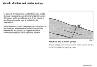 Diapositiva 20
Modello «fracture and tubular spring»
Le sorgenti di frattura sono caratterizzate dalla risalita
di acqua in pressione generalmente lungo intersezioni
di fratture o faglie, con allargamento di tipo carsico o
per dilavamento della zona di faglia (milonite
cataclastica).
Generalmente non sono collegate ad una falda (reticolo
di fratture) ma a singole strutture idroconduttrici che
determinano la fuoriuscita di sorgenti in zone di
substrato lapideo con sottile copertura detritica.
 