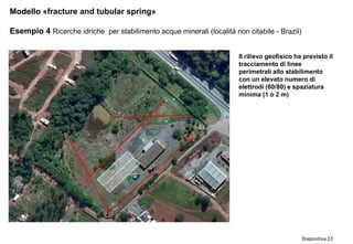 Diapositiva 22
Modello «fracture and tubular spring»Modello
Esempio 4 Ricerche idriche per stabilimento acque minerali (località non citabile - Brazil)
Il rilievo geofisico ha previsto il
tracciamento di linee
perimetrali allo stabilimento
con un elevato numero di
elettrodi (60/80) e spaziatura
minima (1 o 2 m)
 