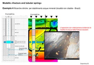Diapositiva 26
Modello «fracture and tubular spring»Modello
Esempio 4 Ricerche idriche per stabilimento acque minerali (località non citabile - Brazil)
Expected water
25-26 m
Expected water
28-30 m
Priority#4 bisPriority#4 bis
L’ispezione con videocamera evidenzia la
risalita di acqua dalla frattura tubulare
 