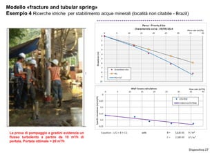 Diapositiva 27
Modello «fracture and tubular spring»Modello
Esempio 4 Ricerche idriche per stabilimento acque minerali (località non citabile - Brazil)
La prova di pompaggio a gradini evidenzia un
flusso turbolento a partire da 10 m3/h di
portata. Portata ottimale = 20 m3/h
 