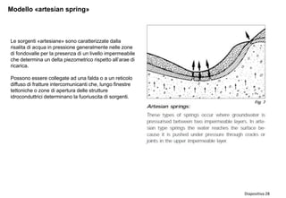 Diapositiva 28
Modello «artesian spring»
Le sorgenti «artesiane» sono caratterizzate dalla
risalita di acqua in pressione generalmente nelle zone
di fondovalle per la presenza di un livello impermeabile
che determina un delta piezometrico rispetto all’arae di
ricarica.
Possono essere collegate ad una falda o a un reticolo
diffuso di fratture intercomunicanti che, lungo finestre
tettoniche o zone di apertura delle strutture
idroconduttrici determinano la fuoriuscita di sorgenti.
 