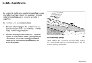 Diapositiva 3
Modello «backstowing»
Le sorgenti di risalita sono caratterizzate dalla presenza
di una barriera impermeabile che ostacola il deflusso
sotterraneo dell’acqua e ne consente la risalita in
superficie.
La «barriera» può essere costituita da
• Elementi tettonici (faglie) che costituiscono una
barriera impermeabile o che mettono a contatto
litotipi a differente permeabilità
• Elementi morfologici che modellano il substrato
lapideo in modo tale da creare i presupposti per
l’accumulo d’acqua (backstowing) con risalita
dell’acqua in corrispondenza della risalita del
substrato lapideo
 
