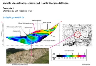 Diapositiva 6
Modello «backstowing» - barriera di risalita di origine tettonica
Esempio 1
Champlas du Col - Sestriere (TO)
Indagini geoelettriche
Area umida
Calcescisto carbonatico
Calcescisto filladico
Area umida
Detrito aerato
B
A
Calcescisto carbonatico
Flussi idrici sotterranei
 