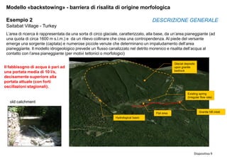 Diapositiva 9
Modello «backstowing» - barriera di risalita di origine morfologica
Esempio 2
Saitabat Village - Turkey
Granite hill crest
Existing spring
(irregular flow rate)
old catchment
L’area di ricerca è rappresentata da una sorta di circo glaciale, caratterizzato, alla base, da un’area pianeggiante (ad
una quota di circa 1600 m s.l.m.) e da un rilievo collinare che crea una contropendenza. Al piede del versante
emerge una sorgente (captata) e numerose piccole venute che determinano un impaludamento dell’area
pianeggiante. Il modello idrogeologico prevede un flusso canalizzato nel detrito morenico e risalita dell’acqua al
contatto con l’area pianeggiante (per motivi tettonici o morfologici)
DESCRIZIONE GENERALE
Flat area
Hydrological basin
Glacial deposits
upon granite
bedrock
Il fabbisogno di acqua è pari ad
una portata media di 10 l/s,
decisamente superiore alla
portata attuale (con forti
oscillazioni stagionali).
 