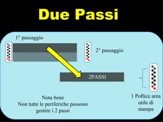 2PASSI 1 Pollice area utile di stampa Due Passi 1° passaggio 2° passaggio Nota bene Non tutte le periferiche possono gestire i 2 passi 