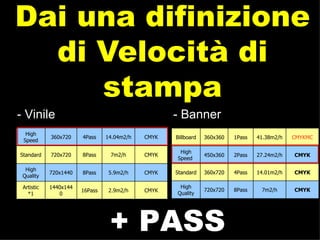 Dai una difinizione di Velocità di stampa - Banner - Vinile + PASS Print Mode Dpi Pass Speed Colour config. Billboard 360x360 1Pass 41.38m2/h CMYKMC High Speed  450x360 2Pass 27.24m2/h CMYK Standard 360x720 4Pass 14.01m2/h CMYK High Quality 720x720 8Pass 7m2/h CMYK Print Mode Dpi Pass Speed Colour config. High Speed 360x720 4Pass 14.04m2/h CMYK Standard 720x720 8Pass 7m2/h CMYK High Quality 720x1440 8Pass 5.9m2/h CMYK Artistic *1 1440x1440 16Pass 2.9m2/h CMYK 