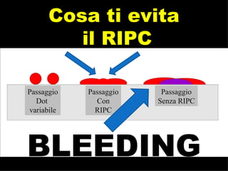 BLEEDING Cosa ti evita il RIPC Passaggio Dot  variabile Passaggio Con RIPC Passaggio Senza RIPC 