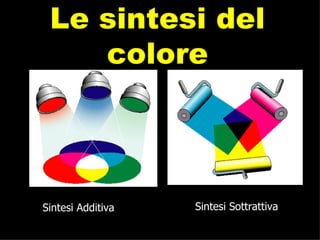 Sintesi Additiva Sintesi Sottrattiva Le sintesi del colore 